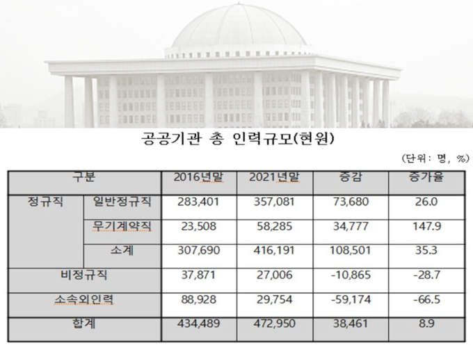 자료=국회예산정책처 2022 대한민국 공공기관