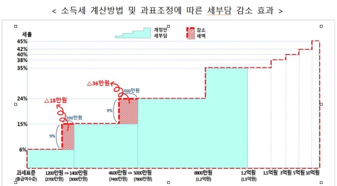 도표=기획재정부