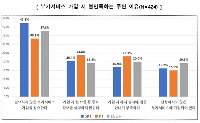 ⓒ 파이낸셜데일리 / 한국소비자원