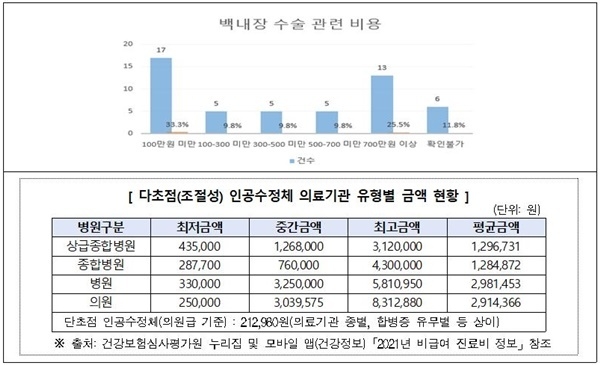 ⓒ 파이낸셜데일리 / 한국소비자원