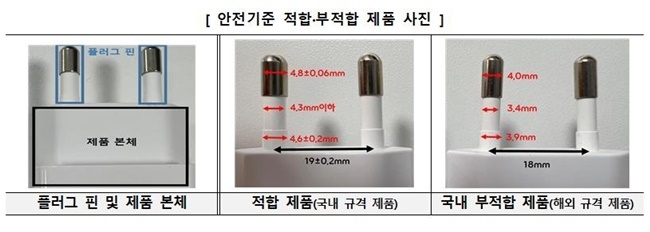 ⓒ 파이낸셜데일리 / 한국소비자원