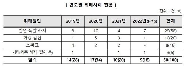 ⓒ 파이낸셜데일리 / 한국소비자원