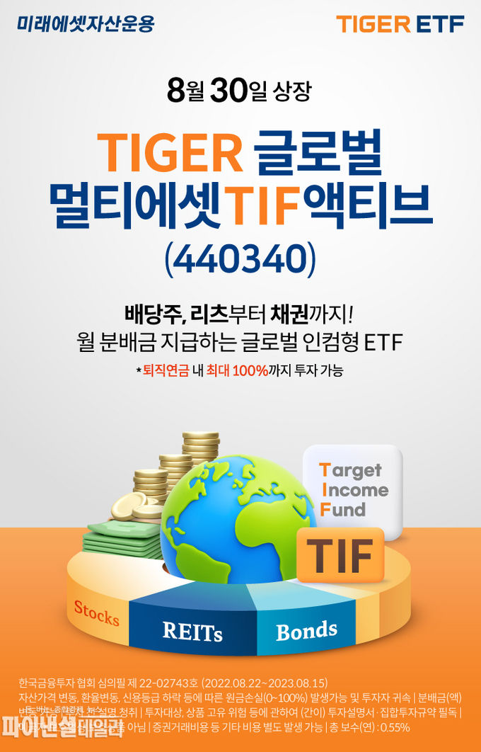 이미지=미래에셋자산운용 