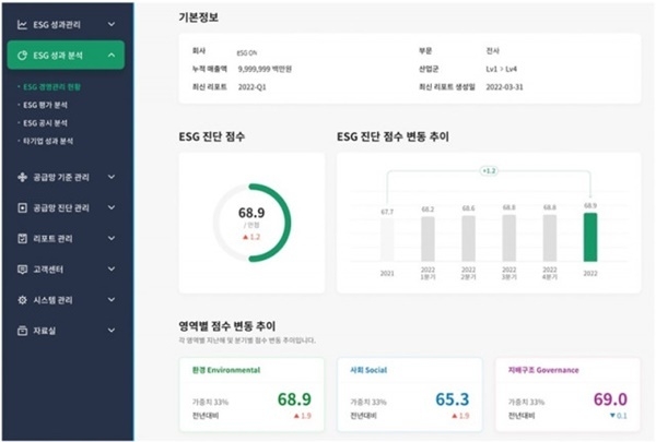 한화시스템이 공개한 기업 ESG 성과 분석 예시 화면. ⓒ 파이낸셜데일리 / 한화시스템