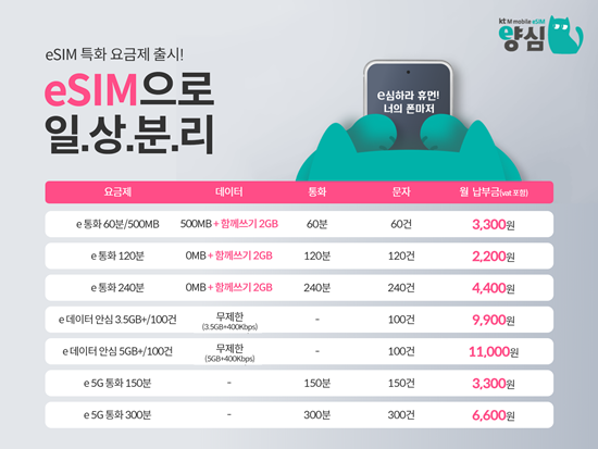 KT엠모바일은 비대면 원스톱 서비스와 eSIM 특화 요금 7종을 출시했다고 4일 밝혔다. ⓒ 파이낸셜데일리 / KT엠모바일