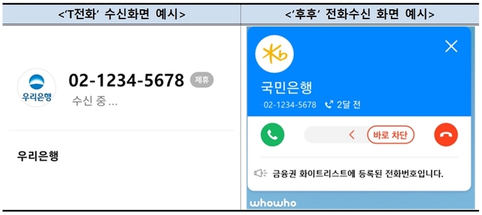 보이스 피싱 안심전화 ⓒ 파이낸셜데일리 / 은행연합회