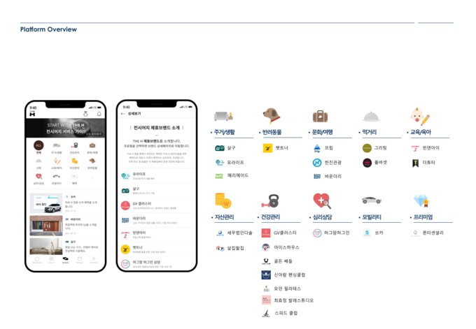 디에이치 앱 이미지 ⓒ 파이낸셜데일리 / 현대건설