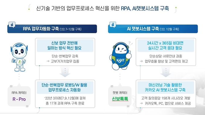 신용보증기금 디지털 혁신사업 이미지 ⓒ 파이낸셜데일리 / 신용보증기금