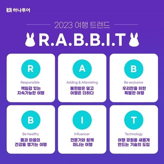 하나투어는 2023년 여행 트렌드로 'R.A.B.B.I.T'을 선정했다. ⓒ 파이낸셜데일리 / 하나투어