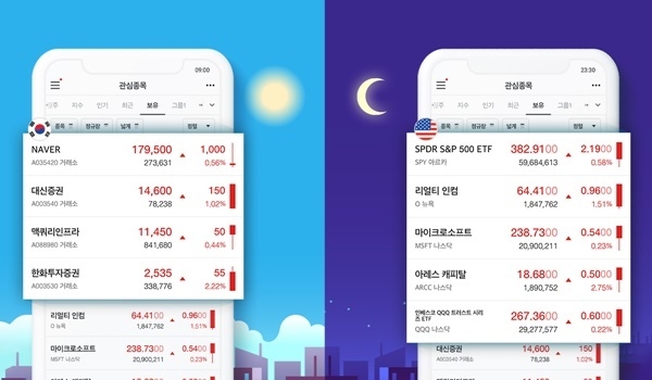 대신증권, MTS 통합관심종목 서비스 이미지. ⓒ 파이낸셜데일리 / 대신증권
