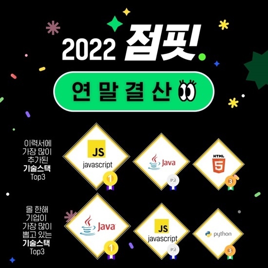 점핏 연간 결산. ⓒ 파이낸셜데일리 / 점핏