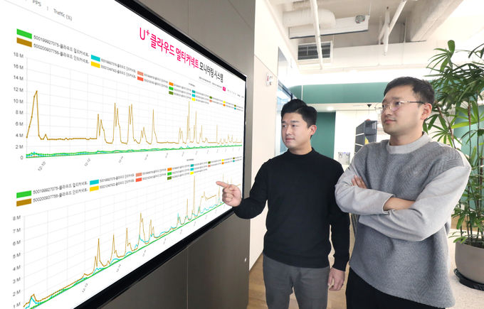 LG유플러스 직원들이 ‘U+클라우드 멀티커넥트’ 전용 포털을 이용하고 있는 모습. ⓒ 파이낸셜데일리 / LG유플러스