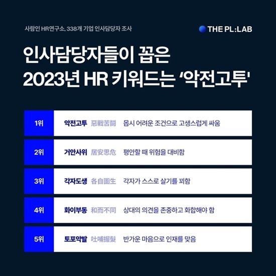 올해의 사자성어. ⓒ 파이낸셜데일리 / 사람인HR연구소