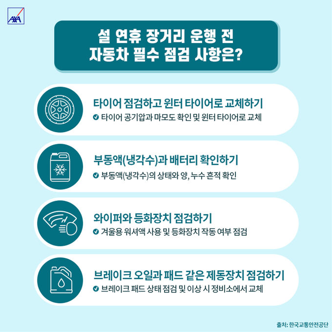 설 연휴 장거리 운행 전 자동차 필수 점검 사항 ⓒ 파이낸셜데일리 / 한국교통안전공단
