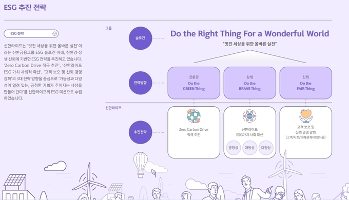 신한라이프 ESG 추진전략 ⓒ 파이낸셜데일리 / 신한라이프
