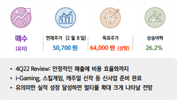 더블유게임즈 분석결과. ⓒ 파이낸셜데일리 / 신한투자증권