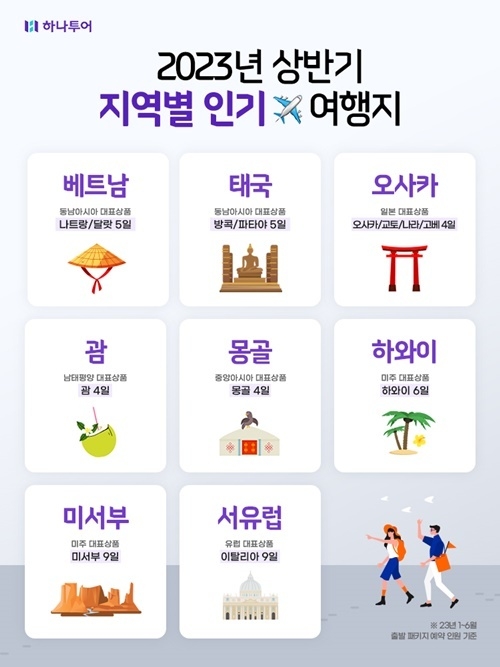 2023년 상반기 지역별 인기 여행지. ⓒ 파이낸셜데일리 / 하나투어
