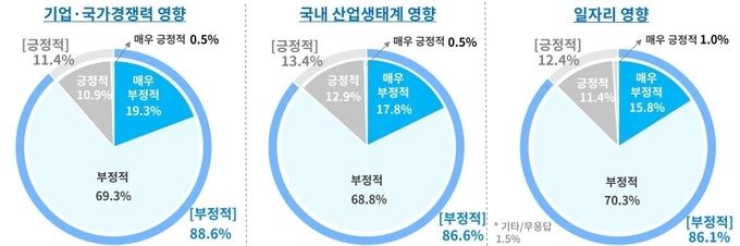 노란봉투법 개정안 도입시 파급효과 ⓒ 파이낸셜데일리 / 대한상공회의소