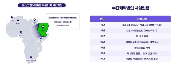 포스코인터내셔널 아프리카 사업 거점 및 수단제약법인(GMC) 사업현황. ⓒ 파이낸셜데일리 / 포스코인터내셔널 