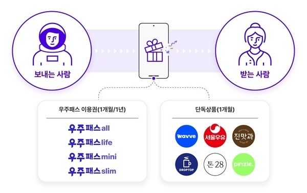 ‘T우주 선물하기’ 인포그래픽. ⓒ 파이낸셜데일리 / SKT