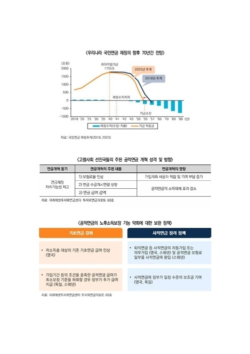 미래에셋증권 투자와연금리포트 60호 이미지. ⓒ 파이낸셜데일리 / 미래에셋증권