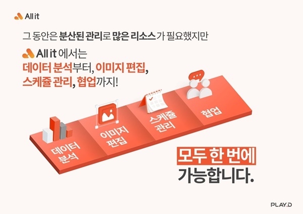 올인원 마케팅 솔루션 All it 홍보 이미지. ⓒ 파이낸셜데일리 / 플레이디
