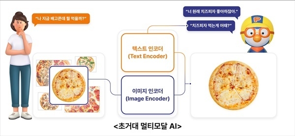 초거대 멀티모달 AI. ⓒ 파이낸셜데일리 / SKT