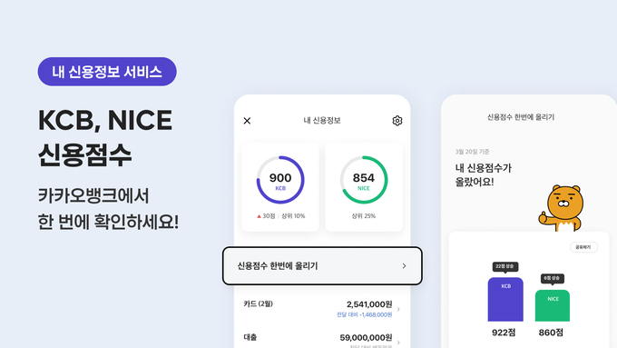 카카오뱅크 내 신용점수 확인 ⓒ 파이낸셜데일리 / 카카오뱅크