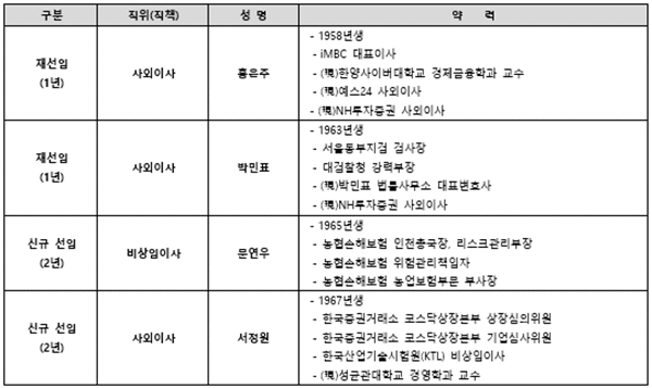 신임이사 약력. ⓒ 파이낸셜데일리 / NH투자증권
