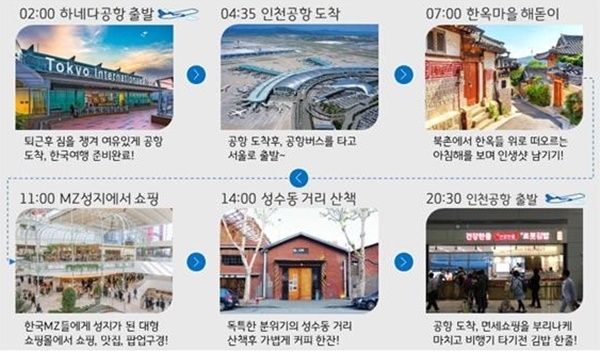 하네다-인천을 활용한 일본인 MZ 여행객 A 씨의 1일 한국여행 스케줆. ⓒ 파이낸셜데일리 / 인천공항공사