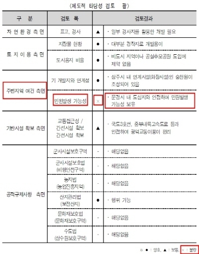 공설추모공원조성 기본구상 및 타당성 조사 내역 ⓒ파이낸셜데일리/문경미래발전연구소