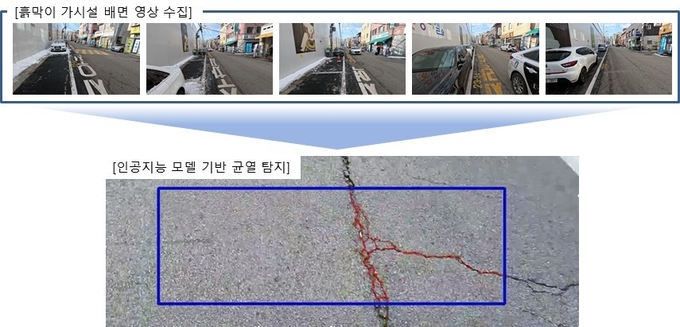 롯데건설이 자체 개발한 흙막이 가시설 배면 균열 탐지 시스템 ⓒ 파이낸셜데일리 / 롯데건설