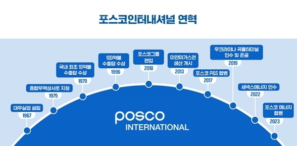 포스코인터내셔널 연혁. ⓒ 파이낸셜데일리 / 포스코인터내셔널