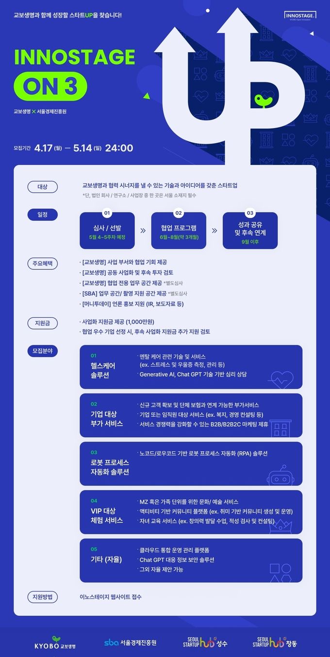교보생명_이노스테이지ON 3기 모집 포스터 ⓒ 파이낸셜데일리 / 교보생명