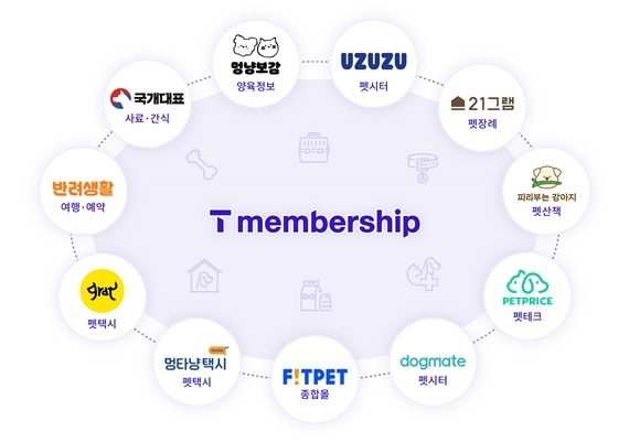  T멤버십 반려동물 관련 제휴사∙서비스. ⓒ 파이낸셜데일리 / SKT