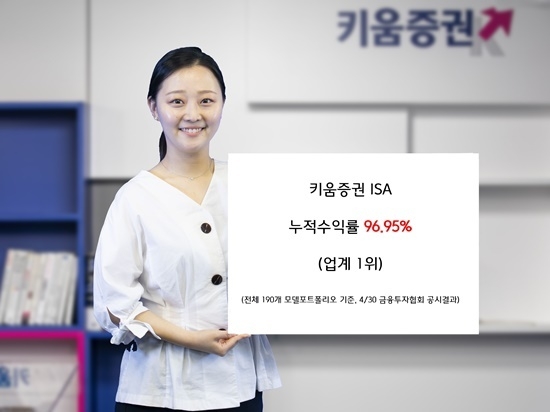 키움증권 ISA 기본투자형(초고위험) 누적수익률 45개월연속 1위 달성 홍보 이미지. ⓒ 파이낸셜데일리 / 키움증권