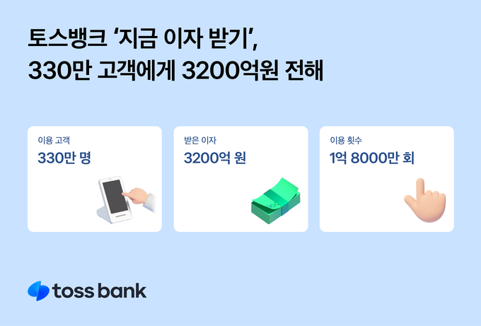 토스뱅크 ‘지금 이자 받기’ 혜택 ⓒ 파이낸셜데일리 / 토스뱅크