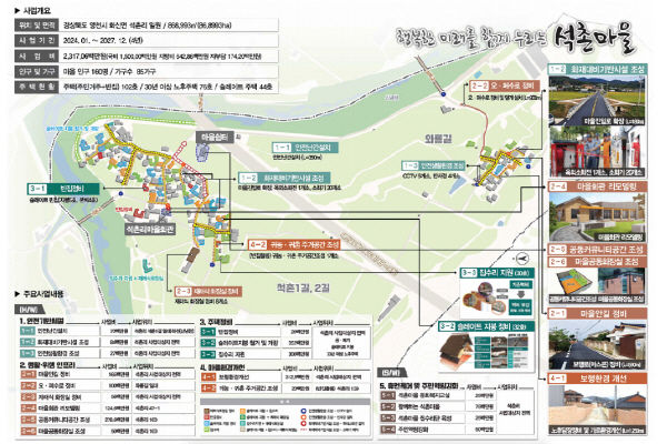 화산면 석촌지구와 고경면 동도지구가 최종 선정 ⓒ파이낸셜데일리/영천시