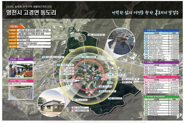 2024년 취약지역 생활여건 개조사업 2개소 선정 ⓒ파이낸셜데일리/영천시