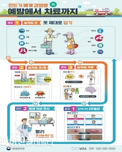 야외활동 시 진드기에 물리지 않도록 예방수칙 ⓒ파이낸셜데일리/경산시