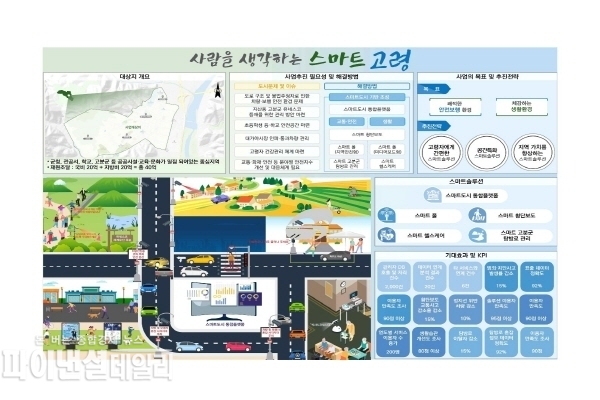 이남철 군수는 ‘최고의 행정서비스 제공’ 단언 ⓒ파이낸셜데일리/고령군