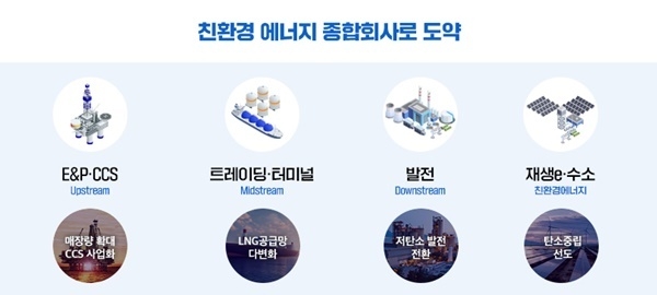 친환경 에너지 전문회사 도약 방향. ⓒ 파이낸셜데일리 / 포스코인터내셔널