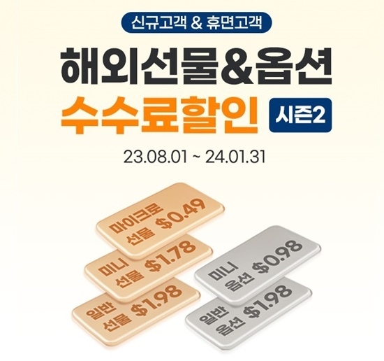 미래에셋증권 해외선물옵션 수수료할인 이벤트 홍보 이미지. ⓒ 파이낸셜데일리 / 미래에셋증권