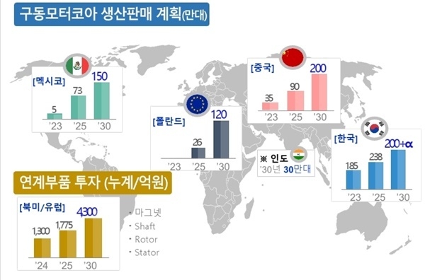 구동모터코아 생산판매 계획. ⓒ 파이낸셜데일리 / 포스코인터내셔널