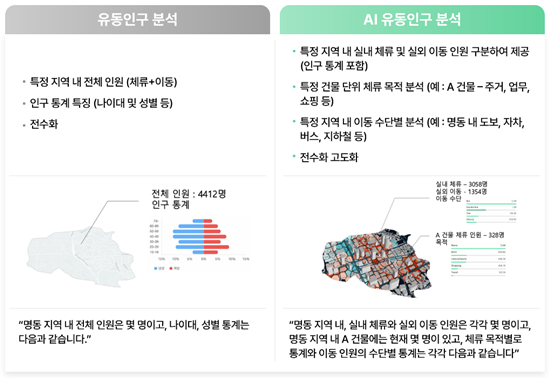 기존 유동인구 분석 기술과 ‘AI유동인구’ 비교. ⓒ 파이낸셜데일리 / SKT