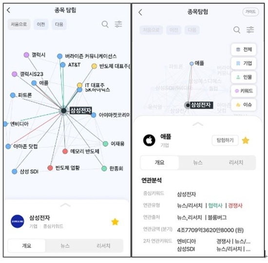 NH투자증권이 종목탐험 서비스를 오픈했다. ⓒ 파이낸셜데일리 / NH투자증권