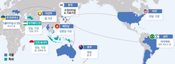 포스코인터내셔널 식량사업 청사진. ⓒ 파이낸셜데일리 / 포스코인터내셔널