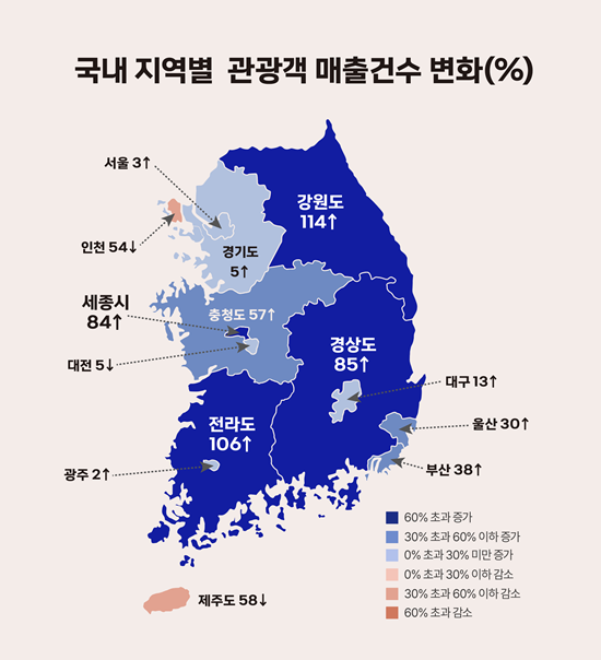 국내 지역별 관광객 매출건수 변화. ⓒ 파이낸셜데일리 / BC카드