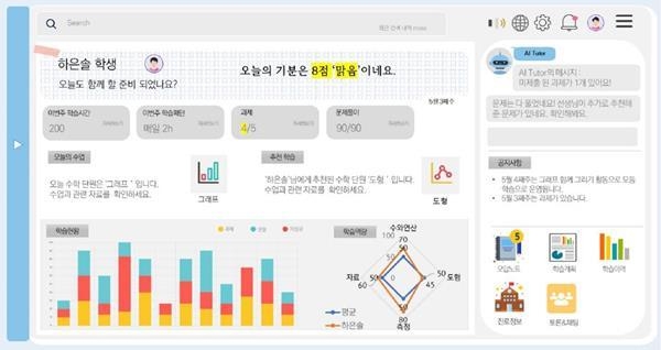 AI 디지털교과서 학생용 대시보드 구현 이미지. ⓒ 파인내셜데일리 / 한화시스템·AI디지털 교과서 통합지원센터