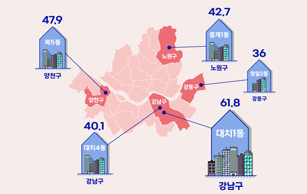 학원 밀집도 상위 5개 행정동 현황(23년 9월 기준). ⓒ 파이낸셜데일리 / BC카드